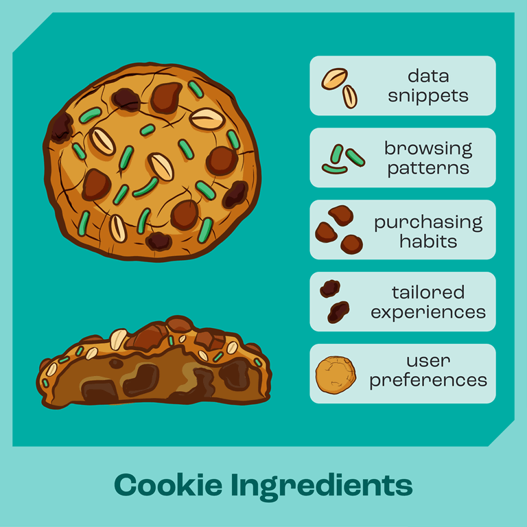 Digital Cookies Meaning
