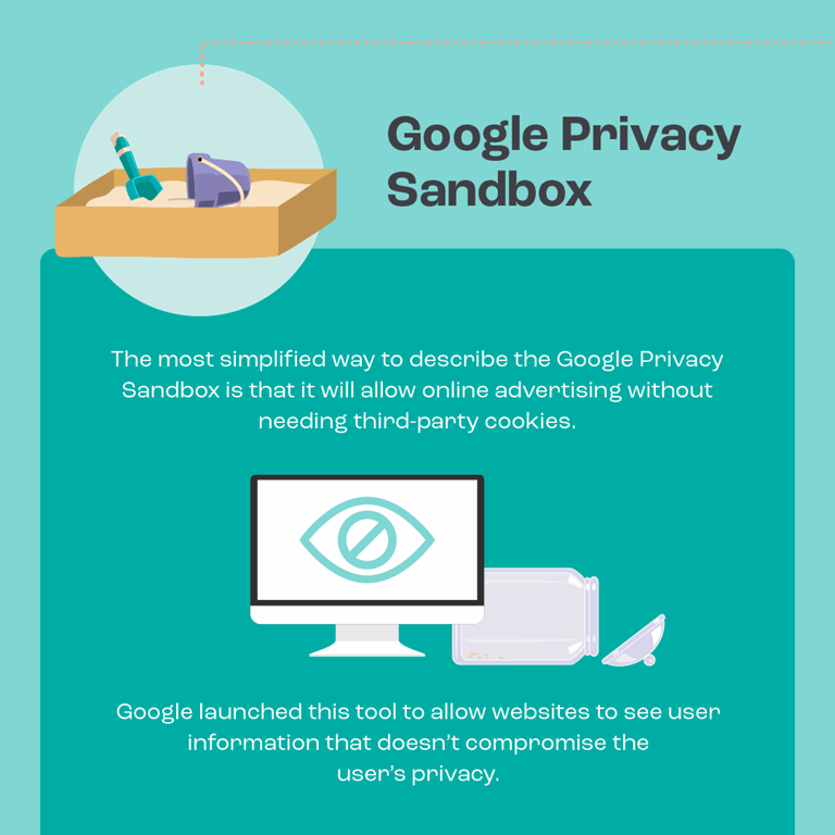 What is Google Privacy Sandbox